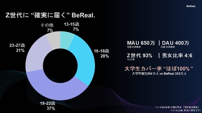 20261008_BeReal_8
