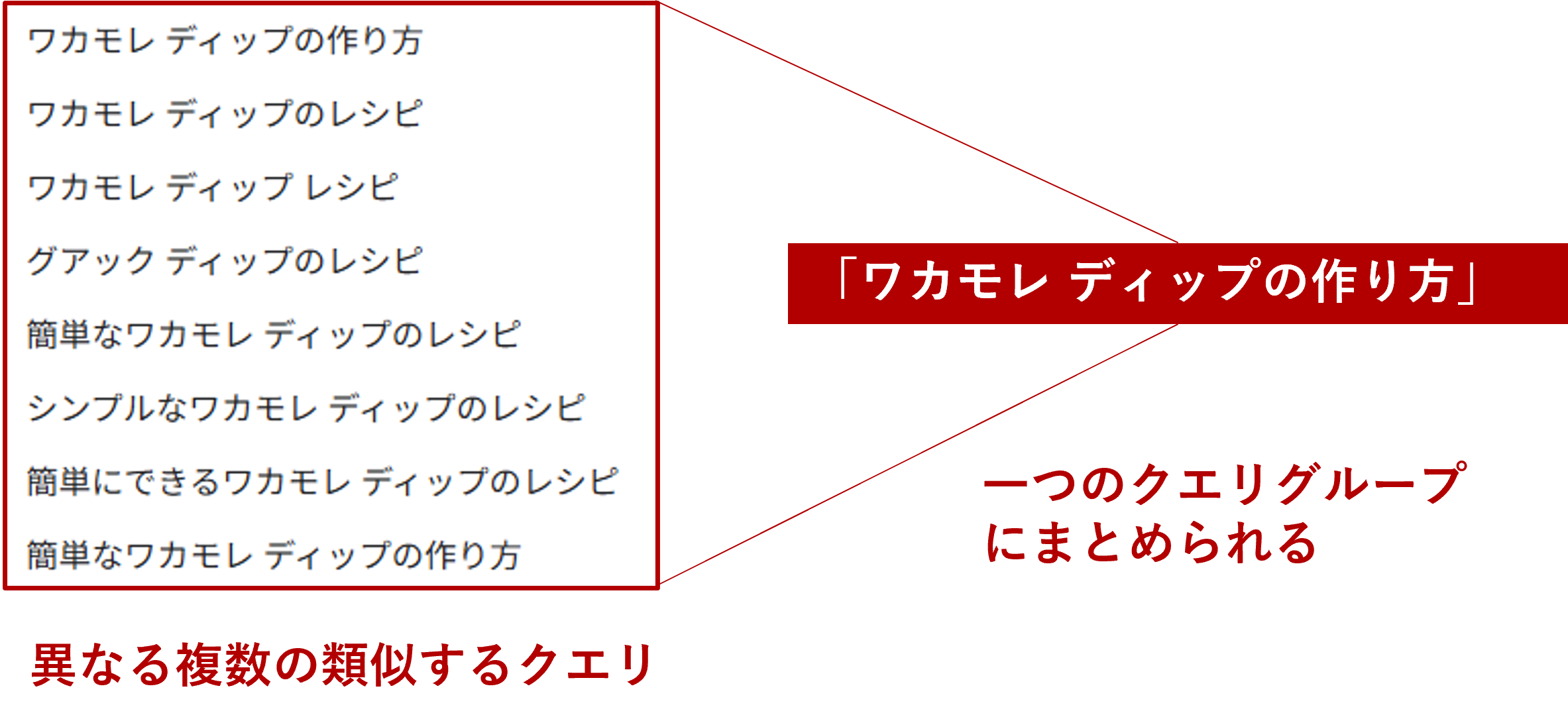 Google 、Search Console Insightsにクエリグループ機能を導入_1