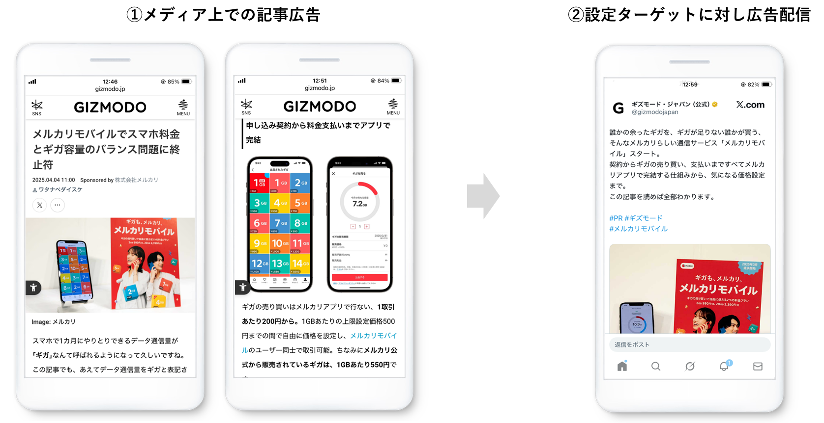 KPI比222.3%!X Amplifyスポンサーシップで実現する「メルカリモバイル」の認知・理解促進_図2