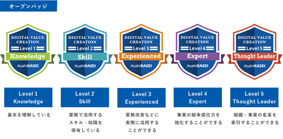 OpenBadges_asahi