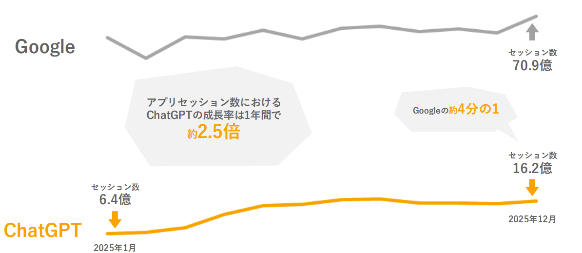 image_Increase in Session Count