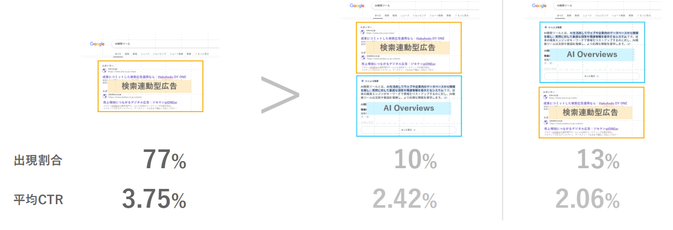 image_Search Ad Average CTR