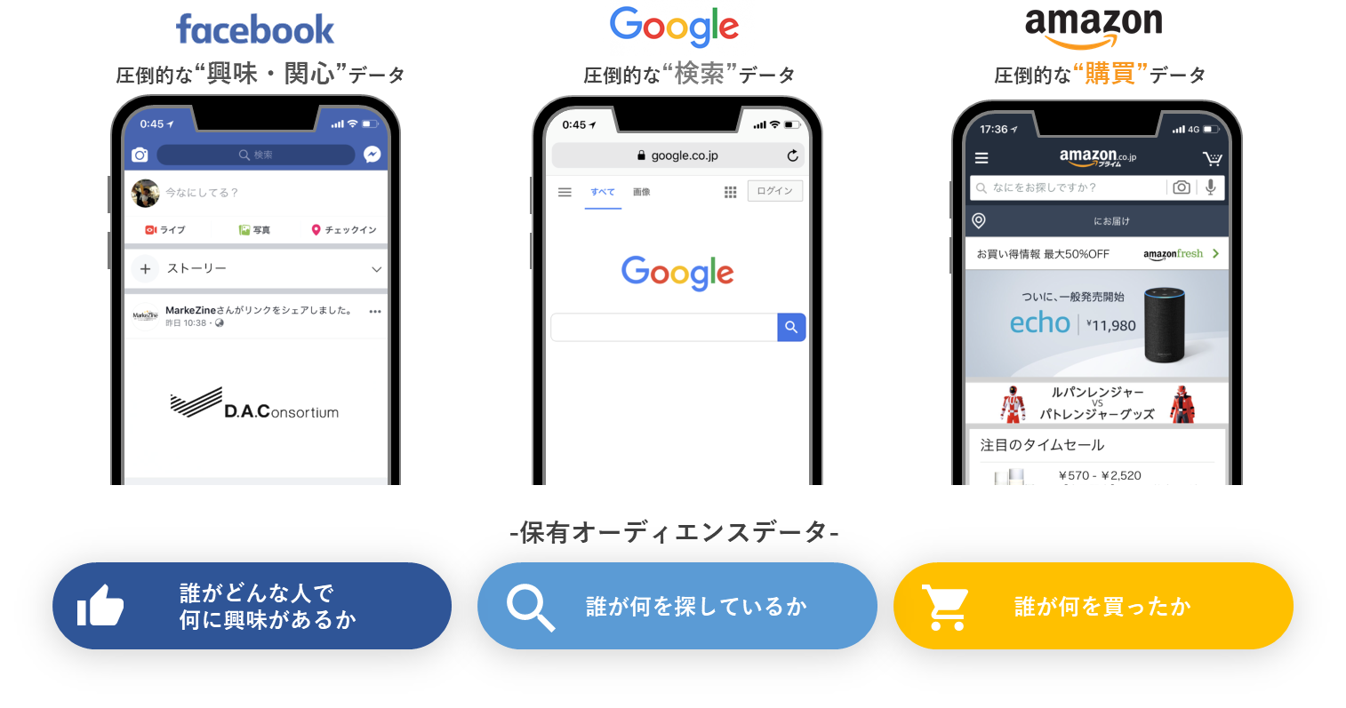 Amazon広告の特徴と強み