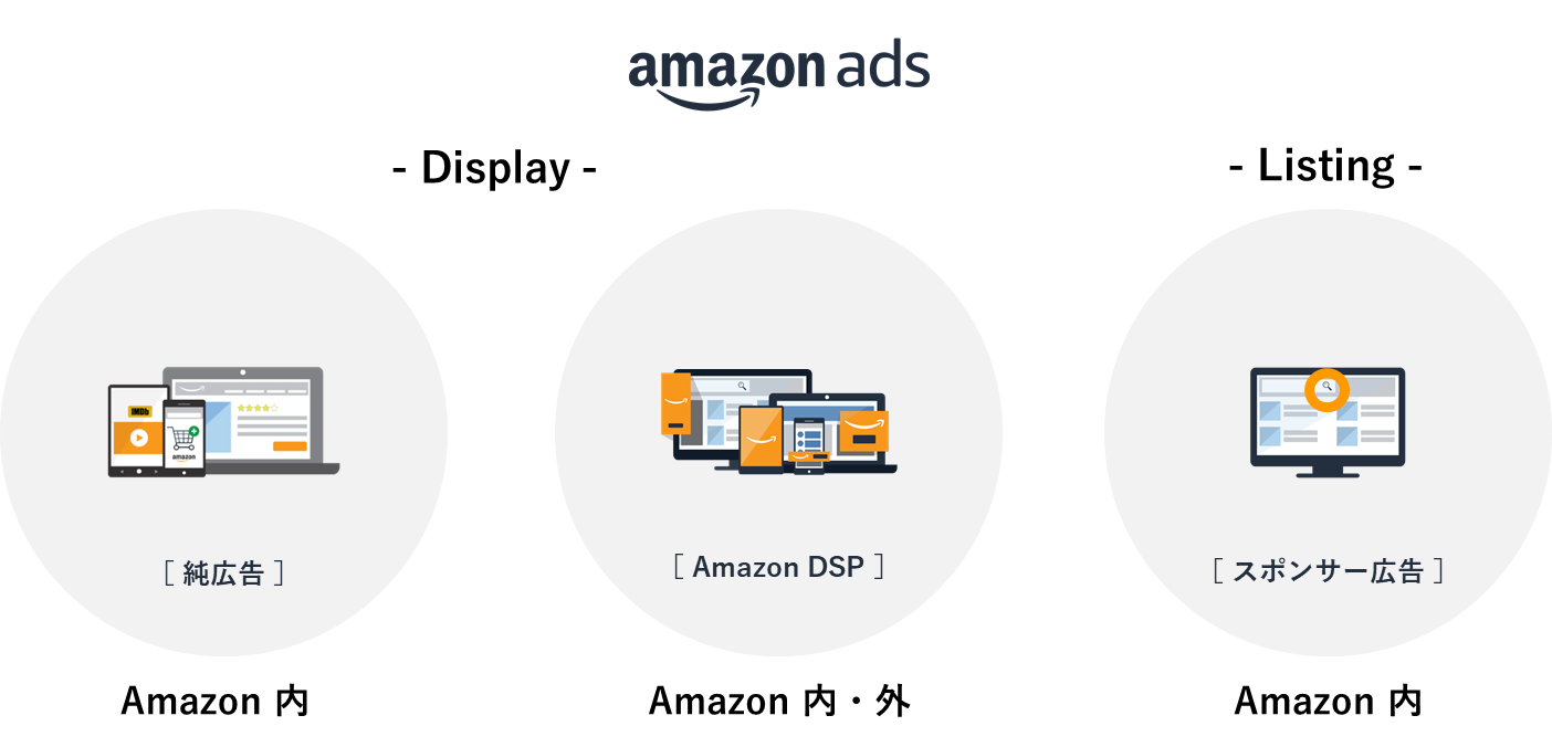 Amazonの広告プロダクト