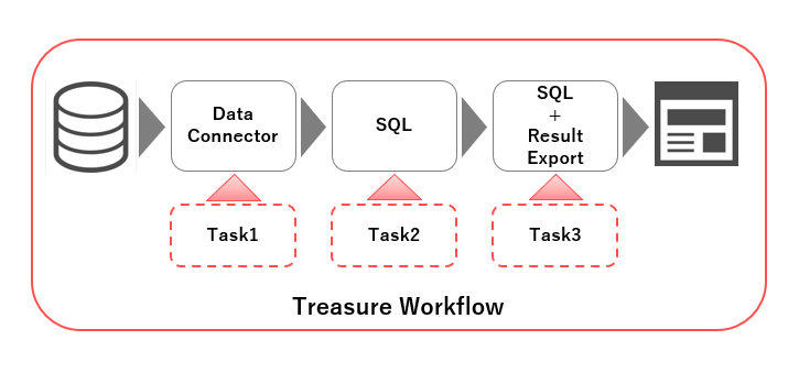 図3：利用方法イメージ