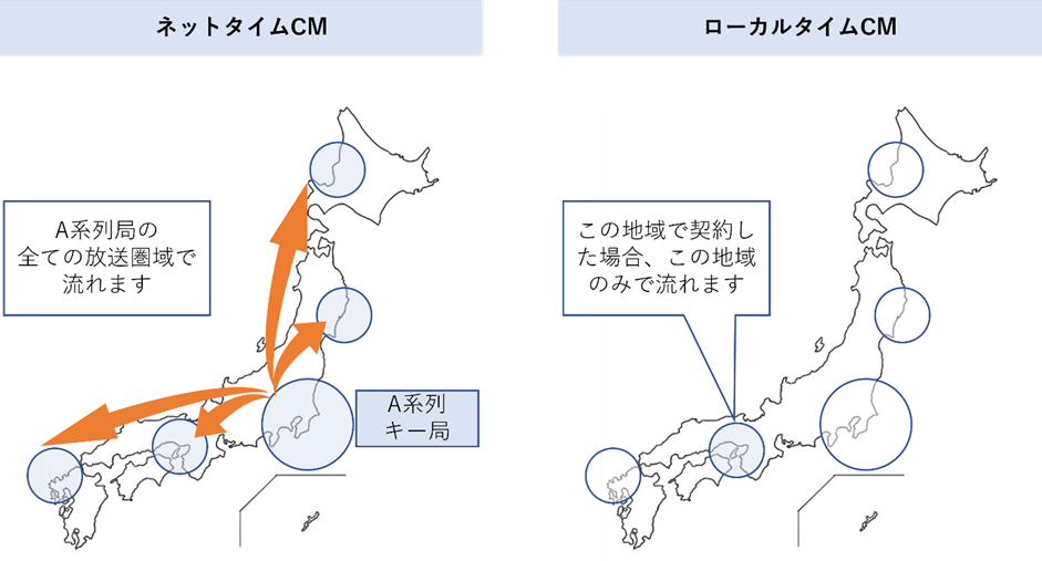 タイムCM：CMを流したい番組と秒数を指定する