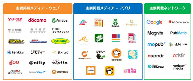 圧倒的なリーチ数とYahoo!面への配信
