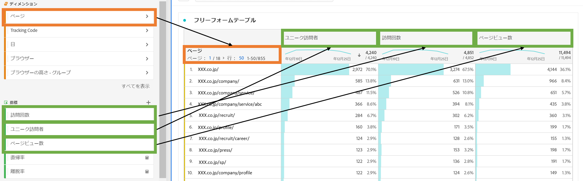 Analysis Workspace の特徴と使い分け