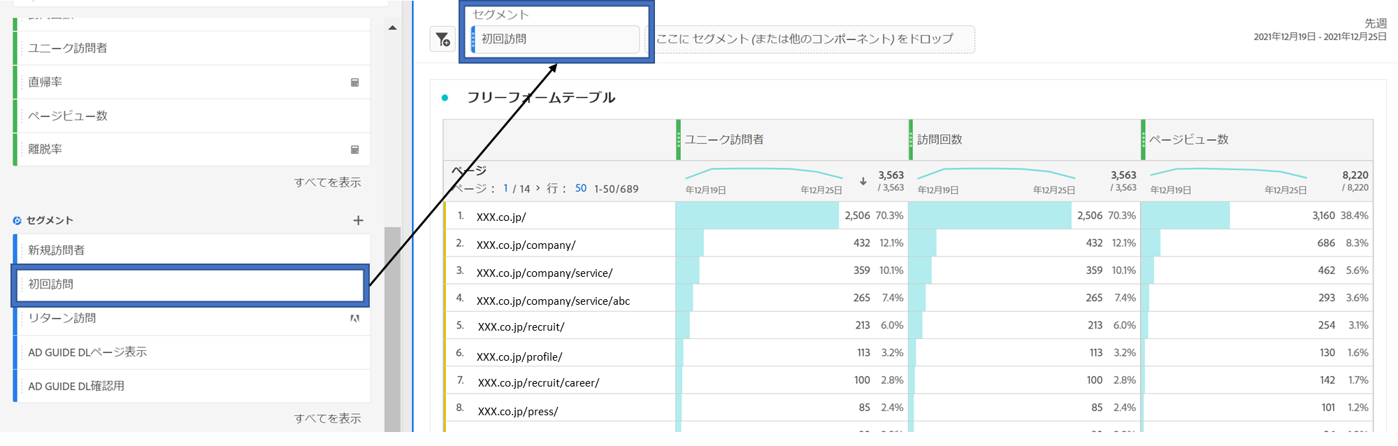 Analysis Workspace の特徴と使い分け