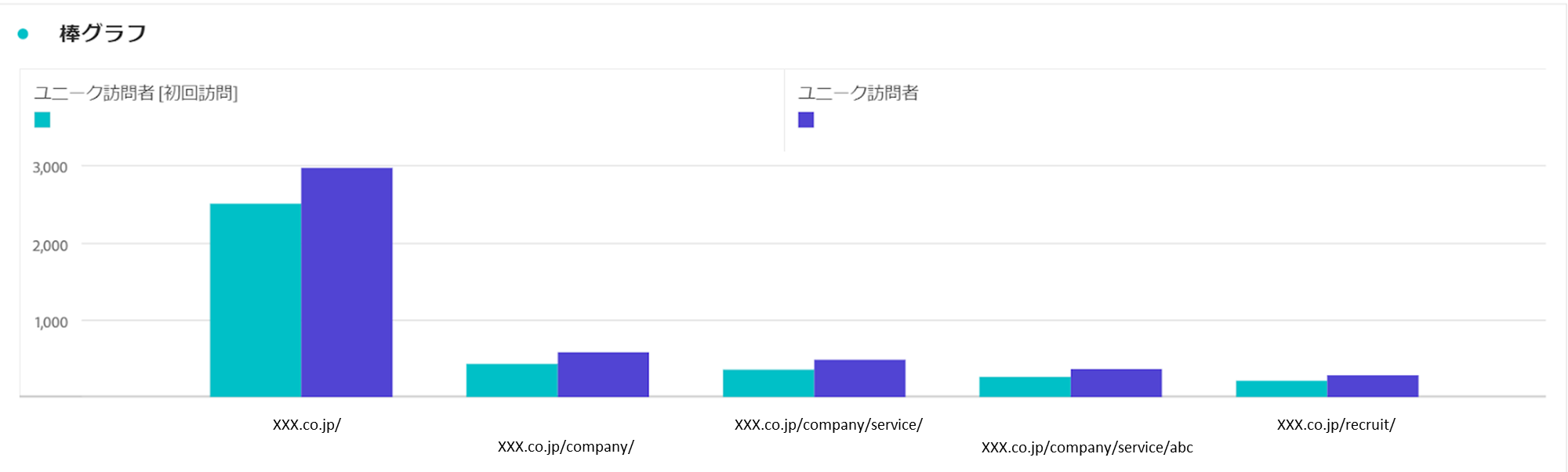 Analysis Workspace の特徴と使い分け