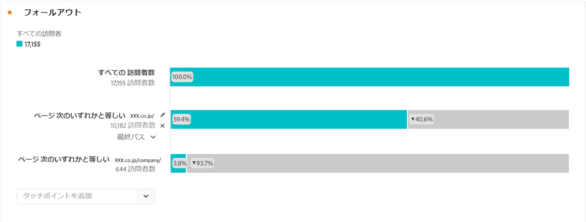 Analysis Workspace の特徴と使い分け