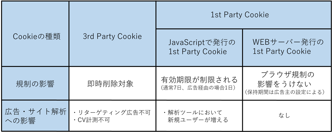 規制内容と影響