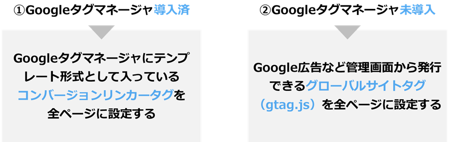 サイトワイドタグとは