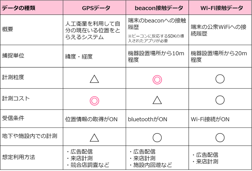 位置情報の活用イメージ