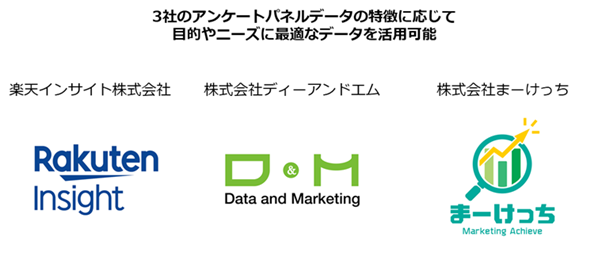 DACが提携しているアンケートパネルデータのパートナー