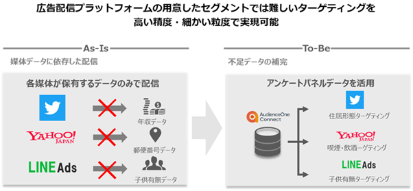 アンケートパネルデータの活用パターン